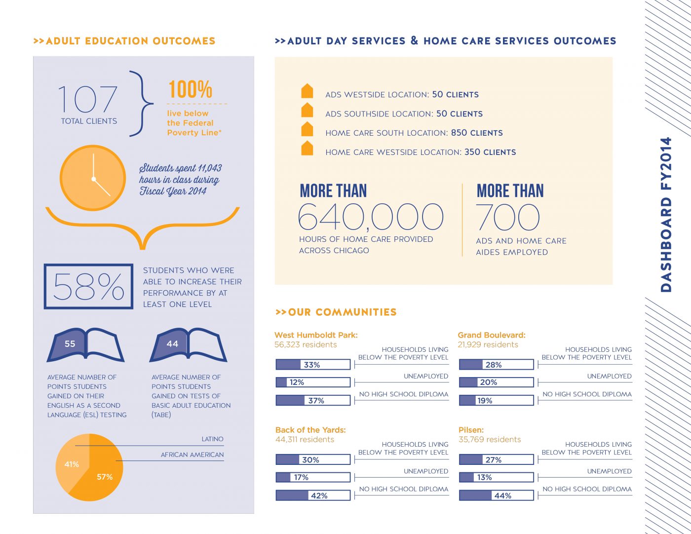 Infographics: Chicago Commons | krz design